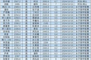 2025年中国象棋等级划分与职业差距