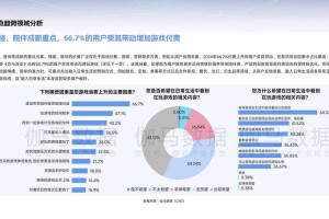 最近在社区看到不少玩家讨论2025年游戏行业趋势 忍不住想分