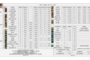 DNF60粉短剑2025暴击堆叠与职业适配争议