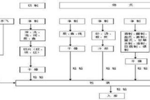 dnf小型干扰芯片实用价值行业应用分析