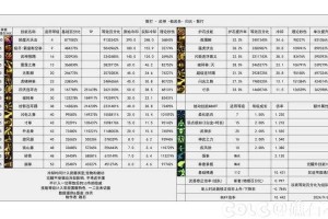 如何强化110级女弹药角色的属性选择？强化哪些属性效果？