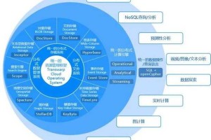 从提供的《2016年Q3手游运营报告》内容中，可提炼出以下关键分析和建议：