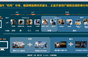 腾讯吃鸡游戏的发展历程回顾：回顾玩家最关心的热点问题