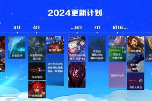 基于提供的DNF外观系统运营数据和发展规划，现进行结构化分析和战略建议：