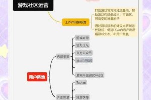 以下是针对该游戏运营指南的优化分析及结构化呈现：