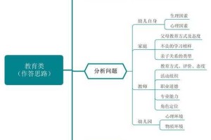 根据您提供的信息，我为您整理了一份结构化、口语化的操作指南，并附上法规解读和注意事项：