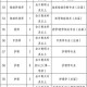 丁香人才网官方网站 - 医疗行业专业招聘求职平台