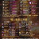 dnf异世界装备打造全流程指南