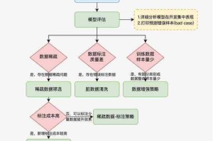 以下是对PC游戏优化问题的结构化解决方案，结合最新行业数据与实用技巧：