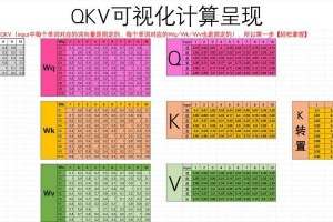 （翻译错误热力图）。接入成本为</a>.002／千字符（2025年定价）。