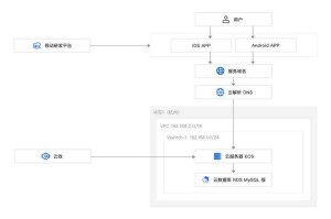 关于国内三大运营商联合推出的＂塞班专网计划＂及其引发的行业趋势，以下为系统性分析：