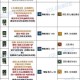 DNF最好的武器遴选属性推荐：2025最新毕业词条选择指南