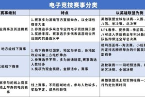 以下是对2025年电子竞技赛事报告的深度解析与行动建议：
