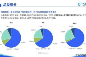 以下是对奇漫漫画发展现状及行业趋势的深度分析框架与建议：