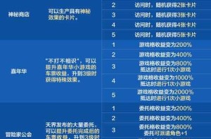 2025年DNF六种高收益赚钱法