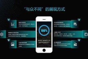 针对论坛用户运营策略优化方案及执行建议：