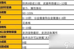 dnf强化技巧2019