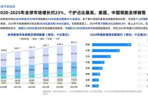 关于2025年全球设计师品牌发展趋势及消费建议的深度解析：