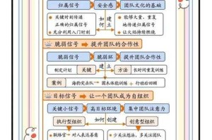角色、任务和格式：如何组织团队游戏以促进协作与互动