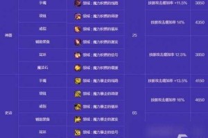 DNF手游最新活动内容及奖励介绍