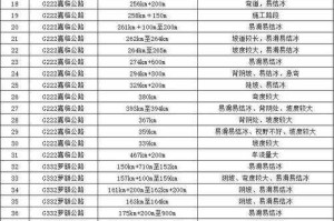 水龙兽守护2025城市生态生态指标