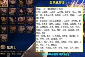 基于您提供的2025年《地下城与勇士》职业平衡与伤害统计数据，结合四份权威报告，现进行综合分析与建议：