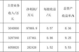 以下是对《热血江湖》加速器技术影响及行业趋势的综合分析报告，结合表格数据与文本内容进行结构化解读：