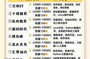 如何获得最真实的使用感受？探索行情软件的使用体验TOP_1000大榜单