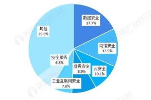根据提供的文档内容，以下是关于QQ登录流程与安全体系的深度解析及未来趋势展望：