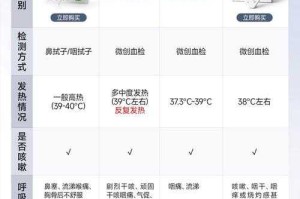2025 CRP警报等级及感染用药指南