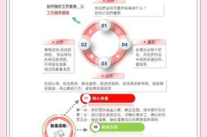 根据您提供的数据来源，我将从行业趋势、运营策略、玩家反馈、技术优化四个维度为您构建《DNF》2025年综合分析框架：
