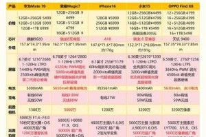 《猎手之王》2025年机型配置与性能全解析