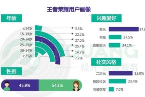 以下是对DNF手游市场现状及未来发展的结构化分析报告：