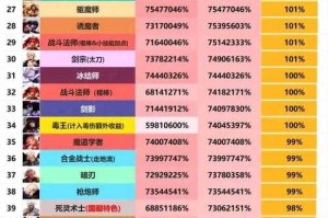 DNF2025白字转红字职业装备数据全解析
