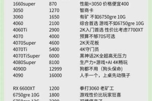 以下是对您提供的显卡对比及选购建议的深度分析报告，分为性能对比、选购建议、未来趋势和注意事项四个部分：