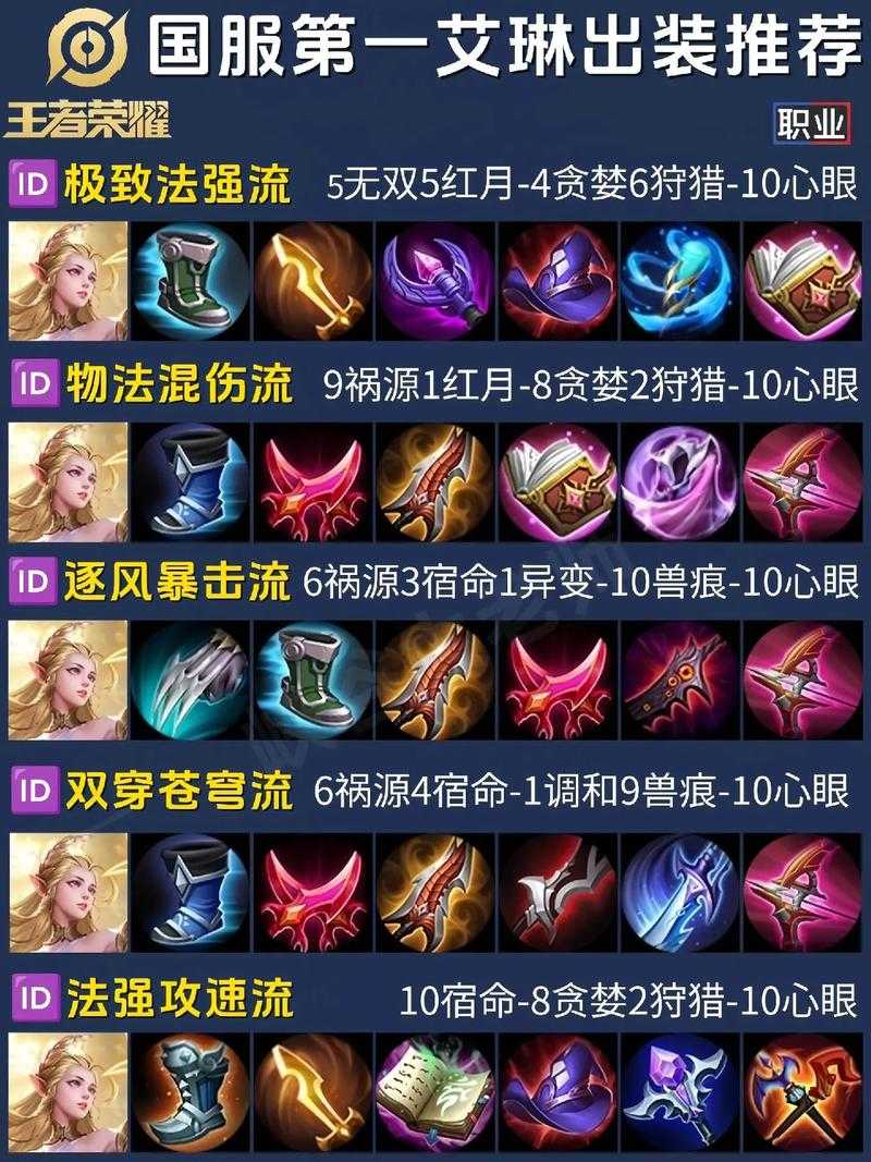 3万金币买艾琳值不值？王者荣耀艾琳获取攻略与性价比分析