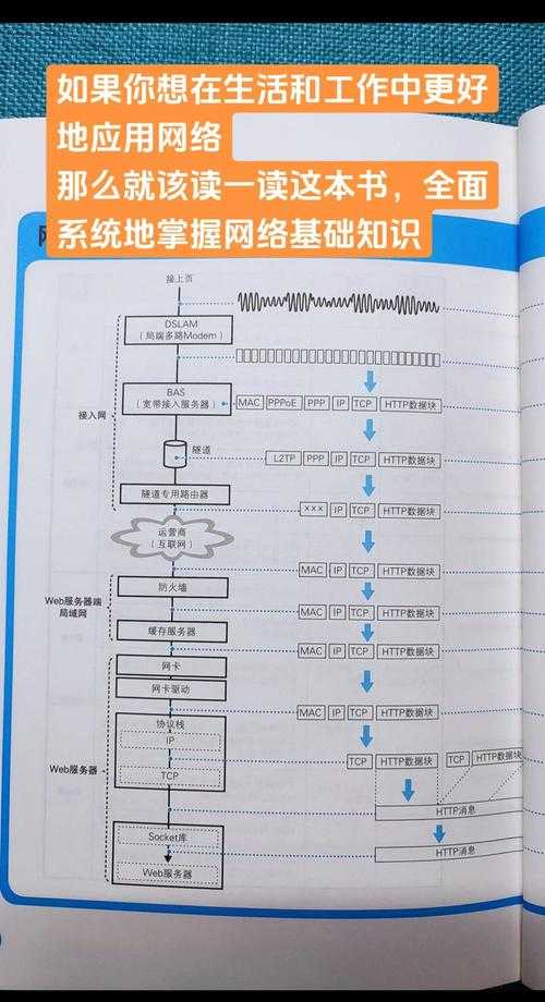 一点网页：高效上网必备的网页浏览技巧与资源推荐