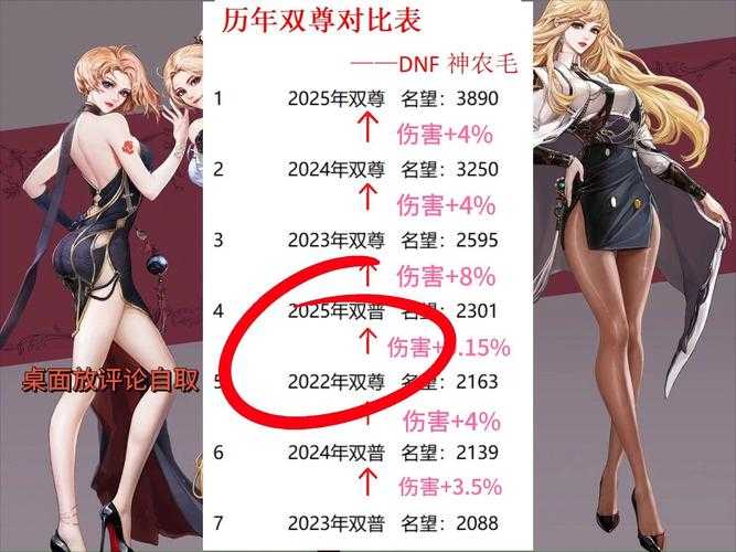DNF双至尊值得入手吗?2025年最新性价比分析