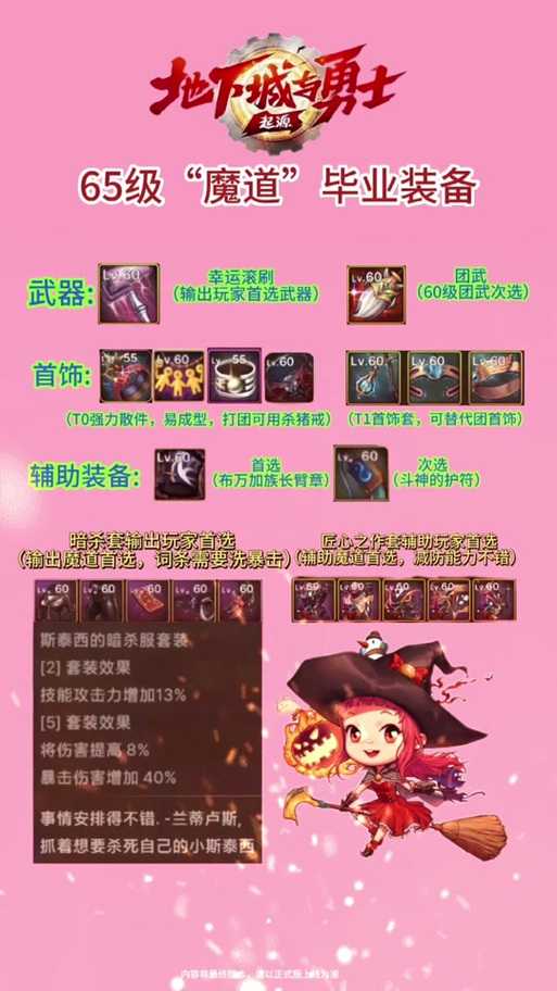DNF喇叭发装备教程:快速学会在游戏中展示装备方法
