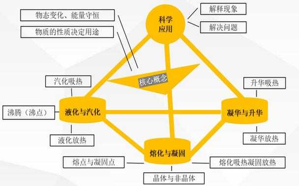三位一体特质是什么？详解三位一体特质的概念与特点