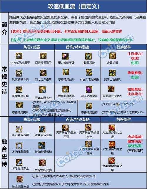 DNF剑帝武器选择指南:增幅还是强化更优?2025最新分析
