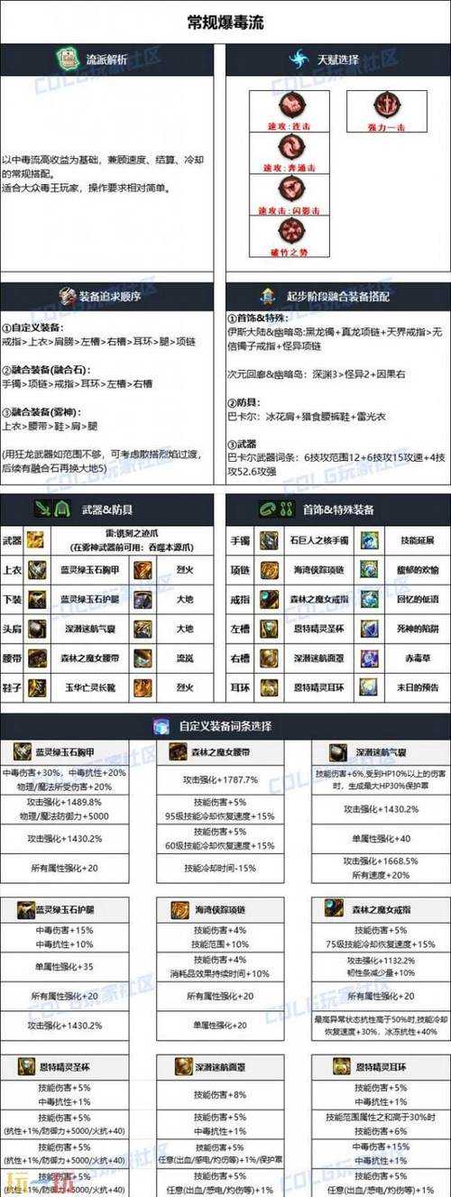 DNF毒王篇:职业攻略、技能加点与装备搭配全解析