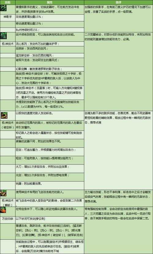 剑圣求生之路装备合成有哪些必做任务?新手必看