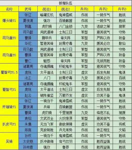 三国志战略版最强兵书搭配推荐2025 - 武将战法完美组合攻略