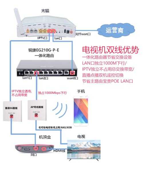 万家旺机顶盒调试方法详解:一步步教你轻松设置