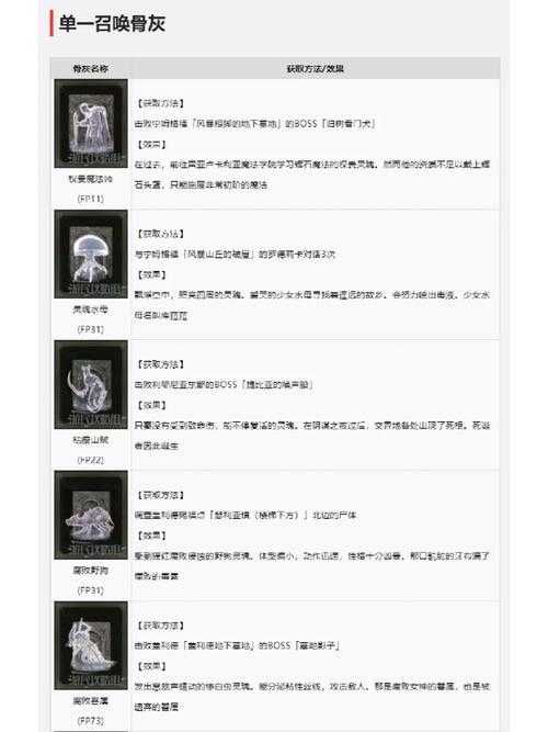艾尔登法环权贵魔法师骨灰获取全攻略(2025年5月更新)