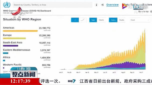 全球新冠疫情最新实时动态追踪(2025年5月更新)