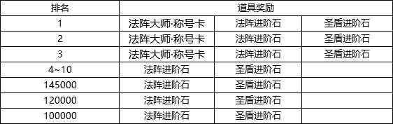 漫战无双2025神兵觉醒进阶搭配全解析