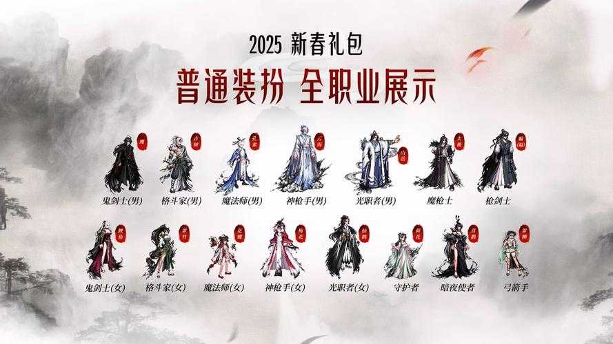 2025年DNF火卡分类与装备搭配全解析