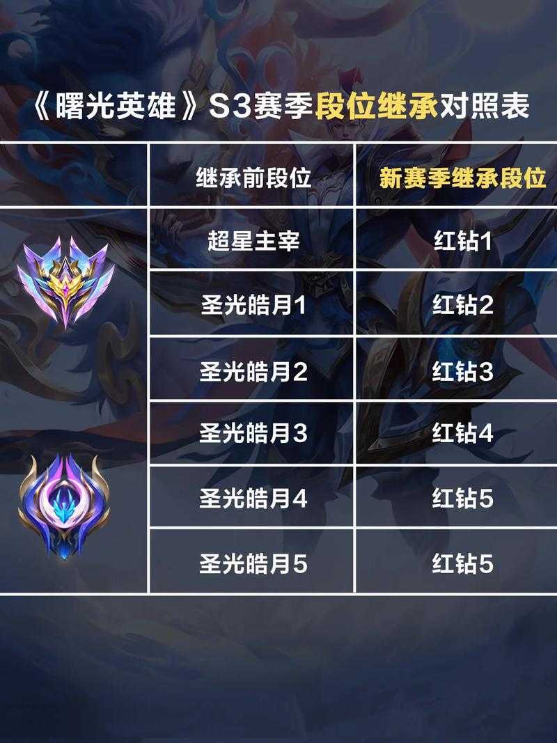 曙光英雄技能急速最高多少